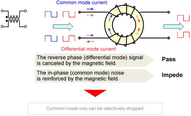 Murata ADAS Noise Suppression Measures for 1000Base-T1